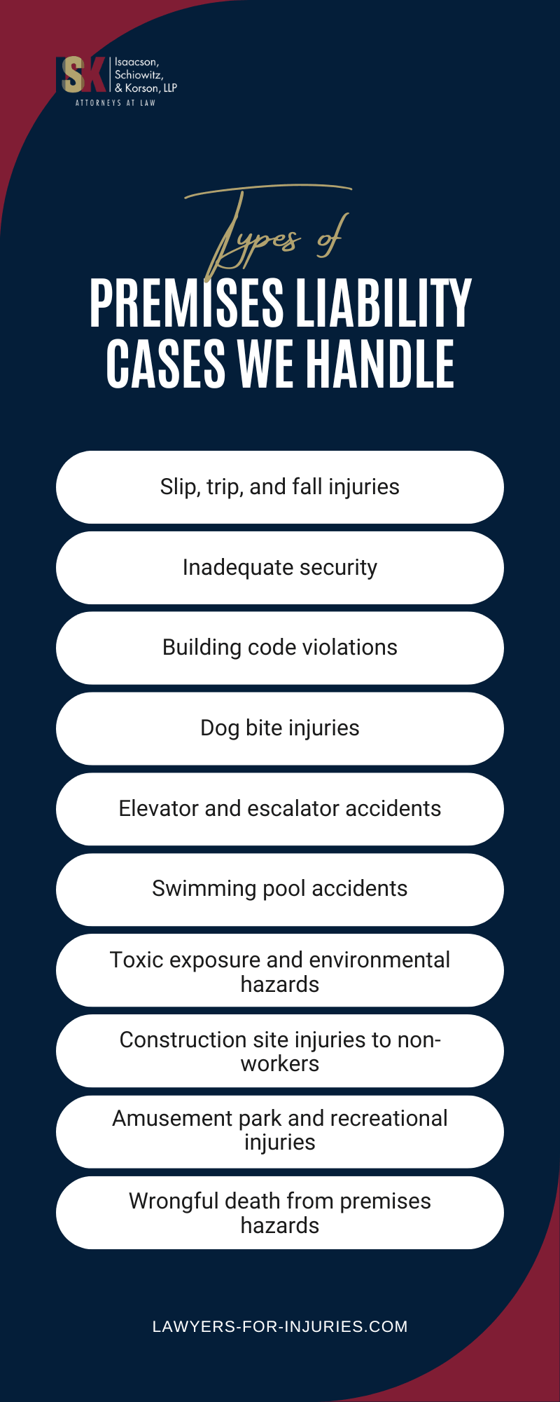 Premises Liability Cases We Handle Infographic